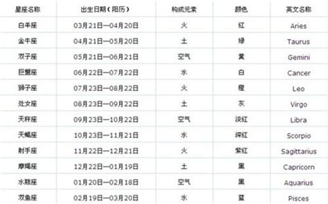 三月出生星座|三月份是什么星座 3月出生的人什么星座